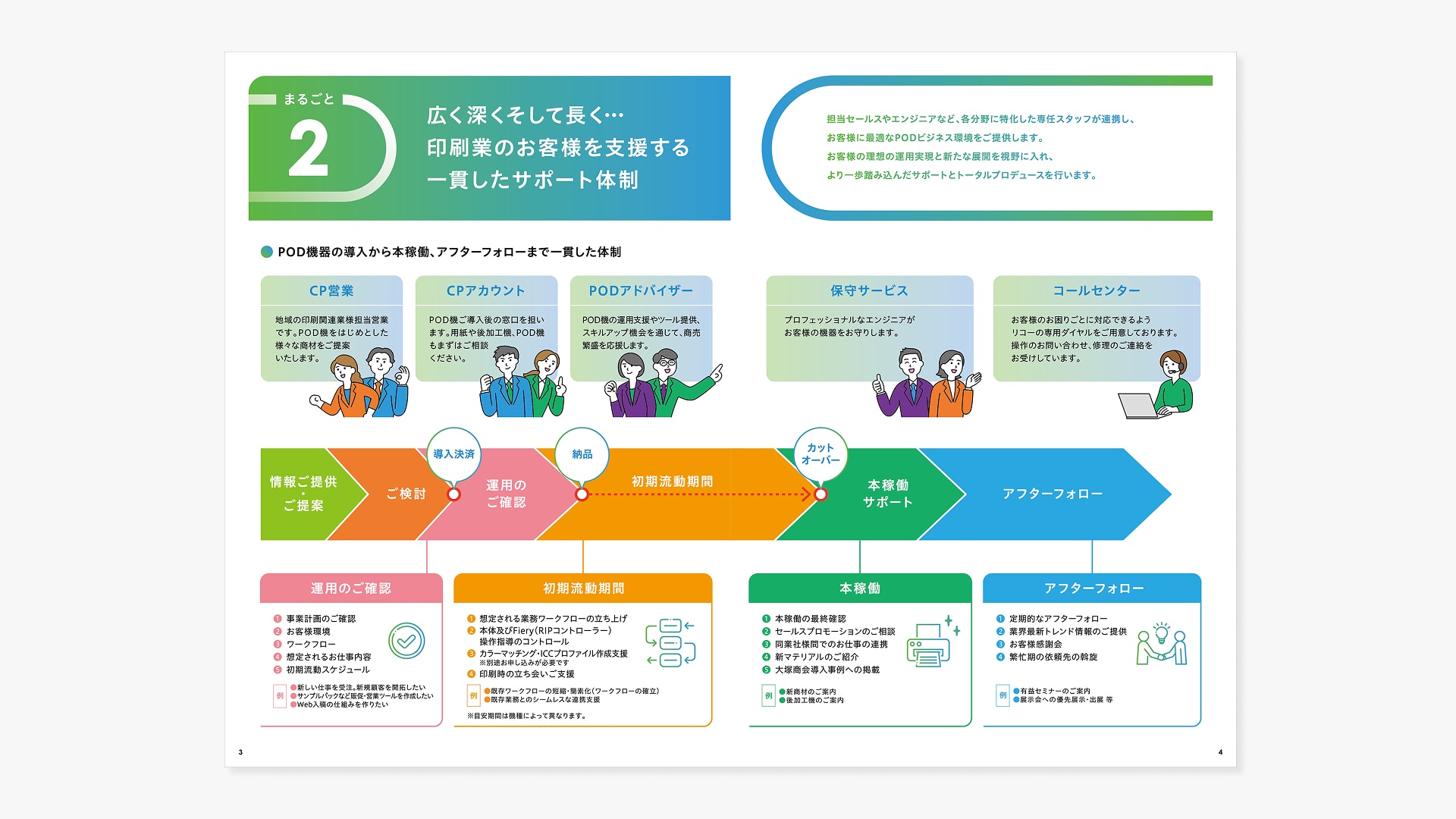 サービス紹介パンフレット