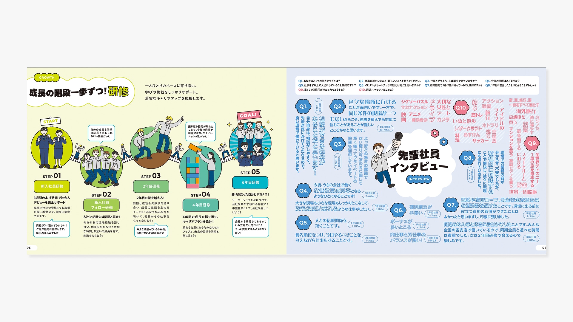 採用案内パンフレット