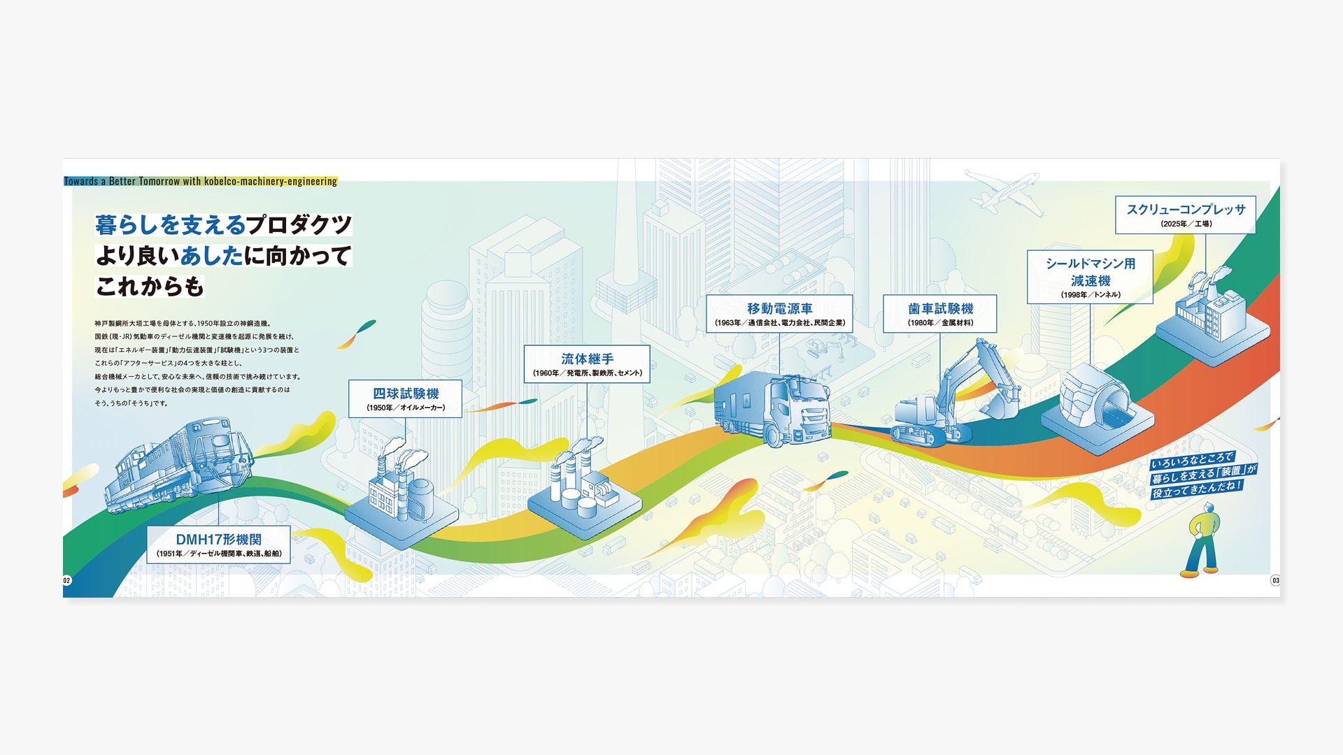 会社案内・採用案内