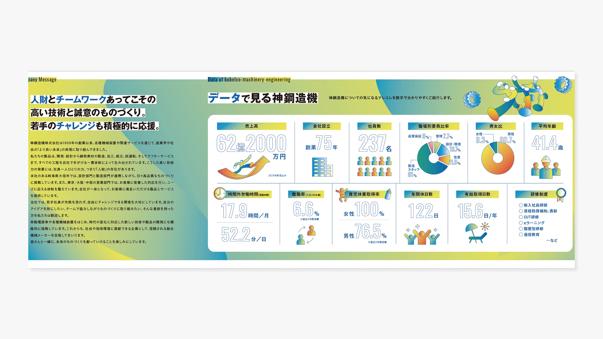 会社案内・採用案内