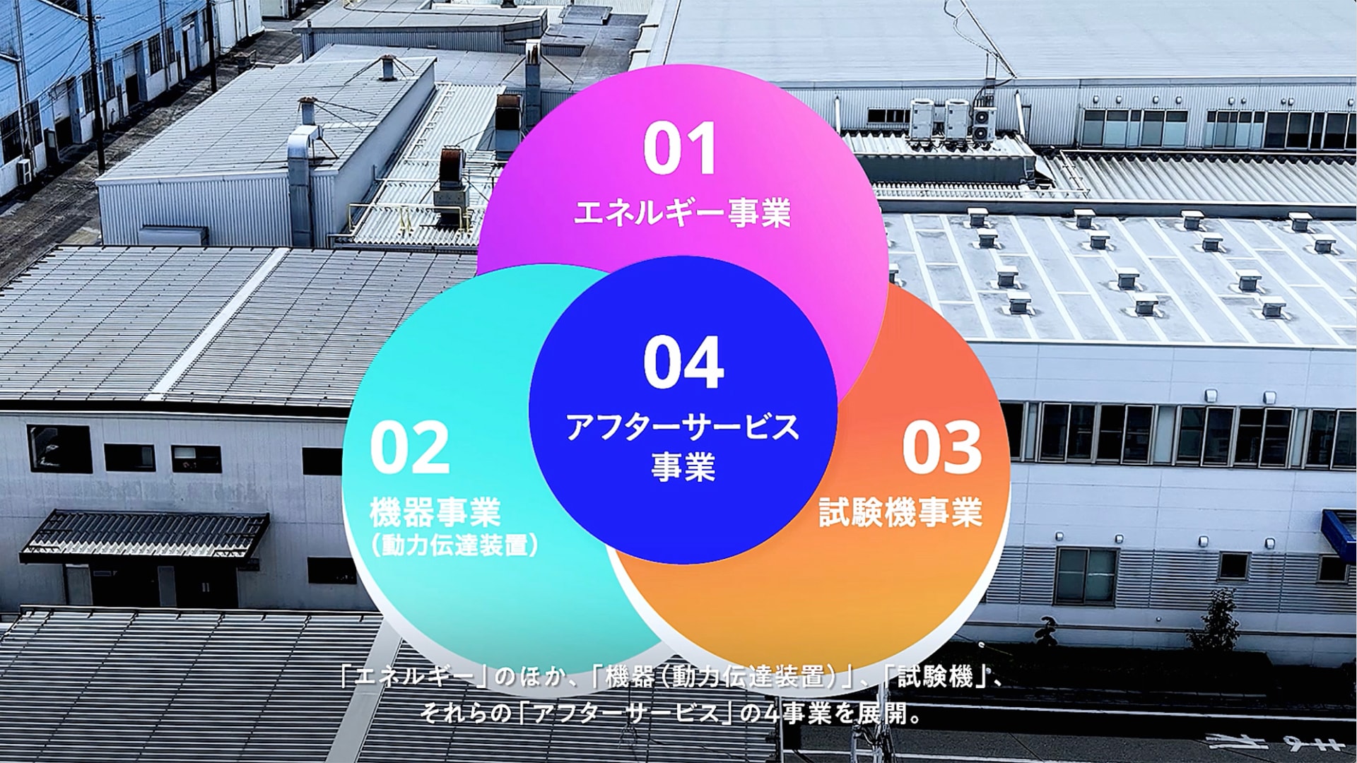 企業紹介動画