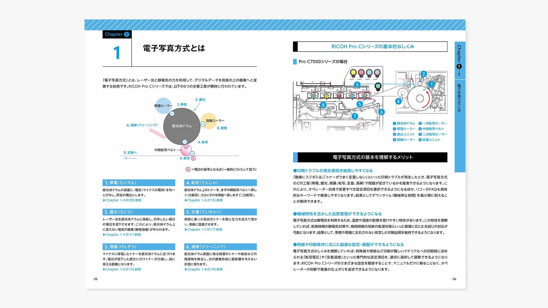 製品マニュアル冊子